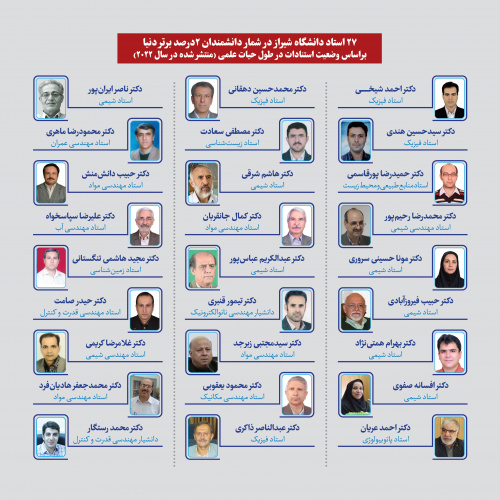 رئیس دانشگاه جامع علمی کاربردی واحد استان فارس در شمار دانشمندان ۲ درصد برتر دنیا